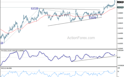 AUD/USD Mid-Day Report – Action Forex