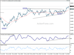 AUDUSD Weekly Report Action Forex