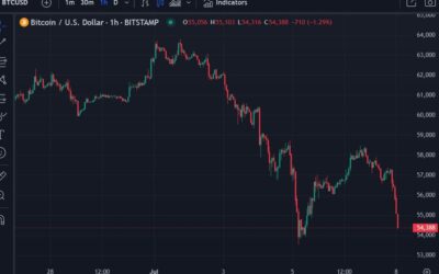 Bitcoin, Ether both slammed lower