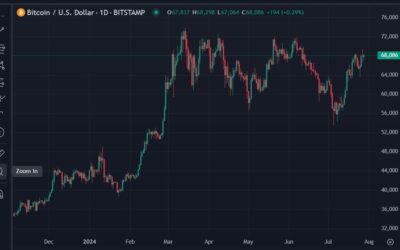 Bitcoin people getting milked for donations by US Senator