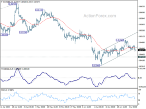 EURGBP Weekly Outlook Action Forex
