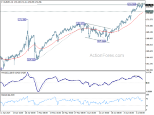 EURJPY Weekly Outlook Action Forex