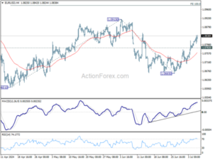 EURUSD Weekly Outlook Action Forex