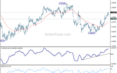 EUR/USD Weekly Outlook – Action Forex