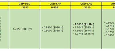 FX option expiries for 12 July 10am New York cut