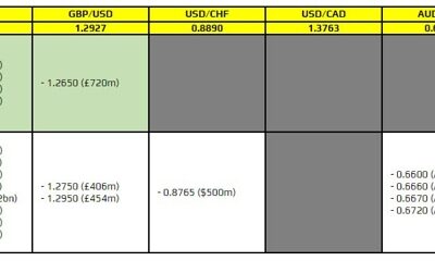 FX option expiries for 23 July 10am New York cut
