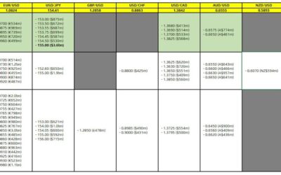 FX option expiries for 30 July 10am New York cut