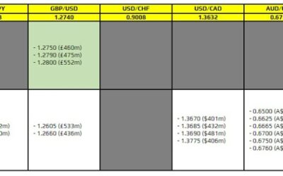 FX option expiries for 4 July 10am New York cut