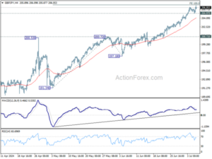 GBPJPY Weekly Outlook Action Forex