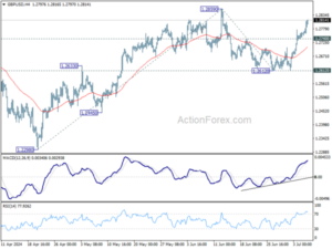 GBPUSD Weekly Outlook Action Forex