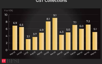 India’s GST kitty remains central focus; a look at overall collection, ET BFSI