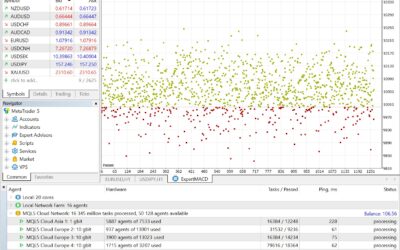 MetaQuotes upgrades MQL5 Cloud Network infrastructure