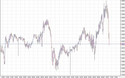 Month-end fix sees euro selling