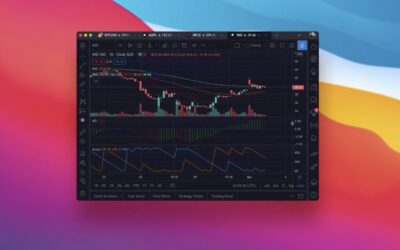 TradingView adds more patterns of chart layouts to maximize analysis customization