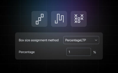 TradingView introduces new Percentage (LTP) calculation type for Renko, Kagi, and PnF charts
