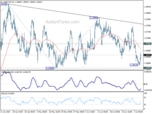 USDCAD Weekly Outlook Action Forex