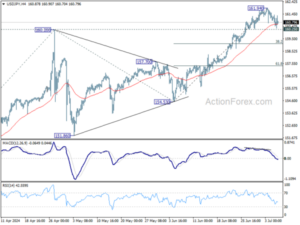USDJPY Weekly Outlook Action Forex
