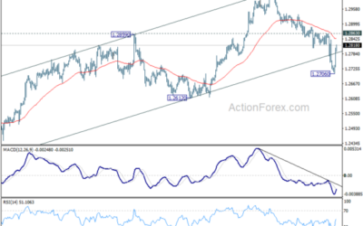 GBP/USD Mid-Day Outlook – Action Forex