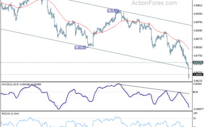 USD/CHF Mid-Day Outlook – Action Forex