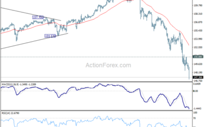 USD/JPY Mid-Day Outlook – Action Forex