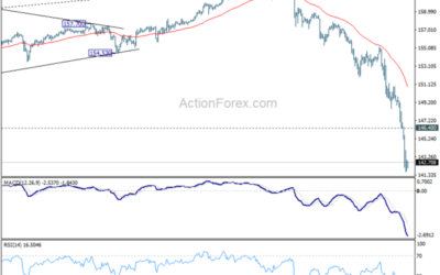 USD/JPY Mid-Day Outlook – Action Forex