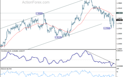 GBP/USD Mid-Day Outlook – Action Forex