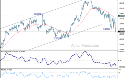 GBP/USD Mid-Day Outlook – Action Forex