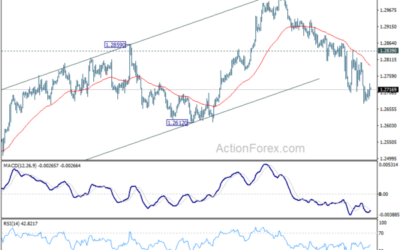 GBP/USD Mid-Day Outlook – Action Forex