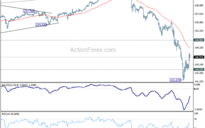 USD/JPY Mid-Day Outlook – Action Forex