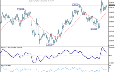 EUR/USD Daily Outlook – Action Forex