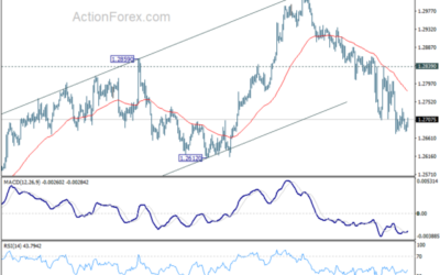 GBP/USD Daily Outlook – Action Forex