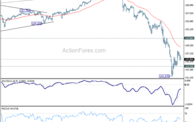 USD/JPY Daily Outlook – Action Forex