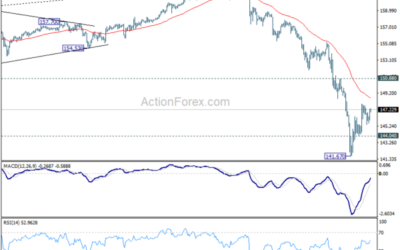 USD/JPY Mid-Day Outlook – Action Forex