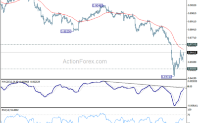 USD/CHF Mid-Day Outlook – Action Forex