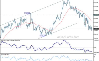 GBP/USD Mid-Day Outlook – Action Forex