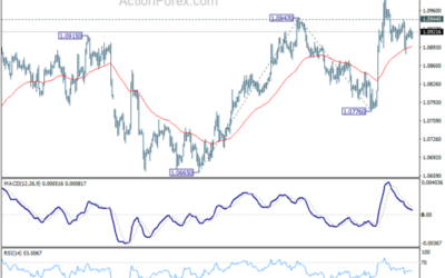 EUR/USD Daily Outlook – Action Forex