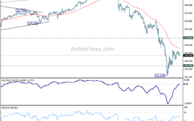 USD/JPY Daily Outlook – Action Forex