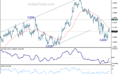 GBP/USD Mid-Day Outlook – Action Forex