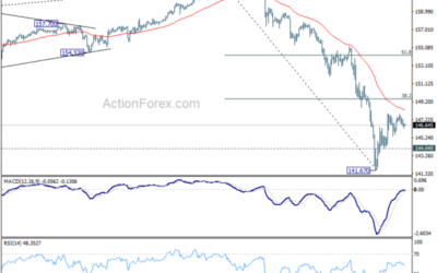 USD/JPY Weekly Outlook – Action Forex