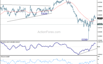 AUD/USD Weekly Report – Action Forex