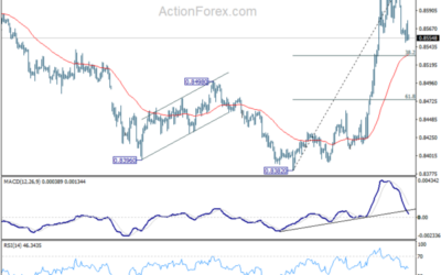 EUR/GBP Weekly Outlook – Action Forex