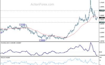 EUR/AUD Weekly Outlook – Action Forex