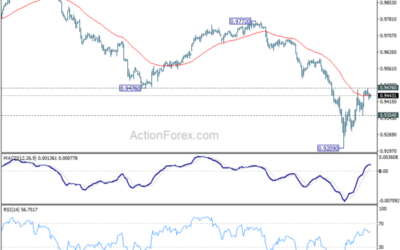 EUR/CHF Weekly Outlook – Action Forex