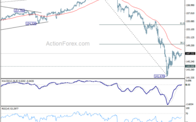 USD/JPY Daily Outlook – Action Forex