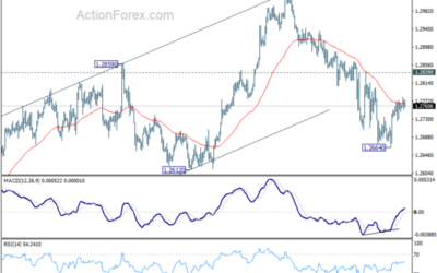 GBP/USD Mid-Day Outlook – Action Forex