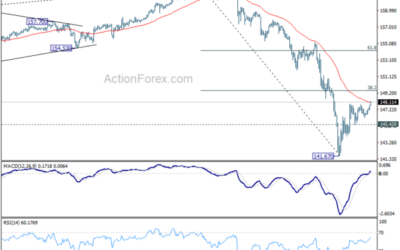 USD/JPY Mid-Day Outlook – Action Forex