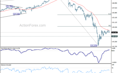 USD/JPY Mid-Day Outlook – Action Forex