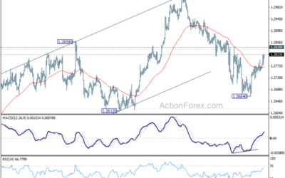 GBP/USD Mid-Day Outlook – Action Forex