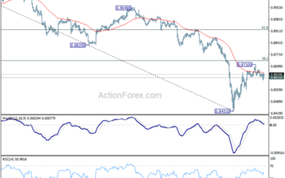 USD/CHF Mid-Day Outlook – Action Forex