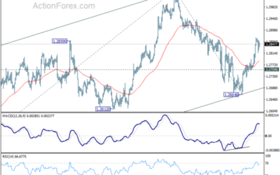 GBP/USD Mid-Day Outlook – Action Forex